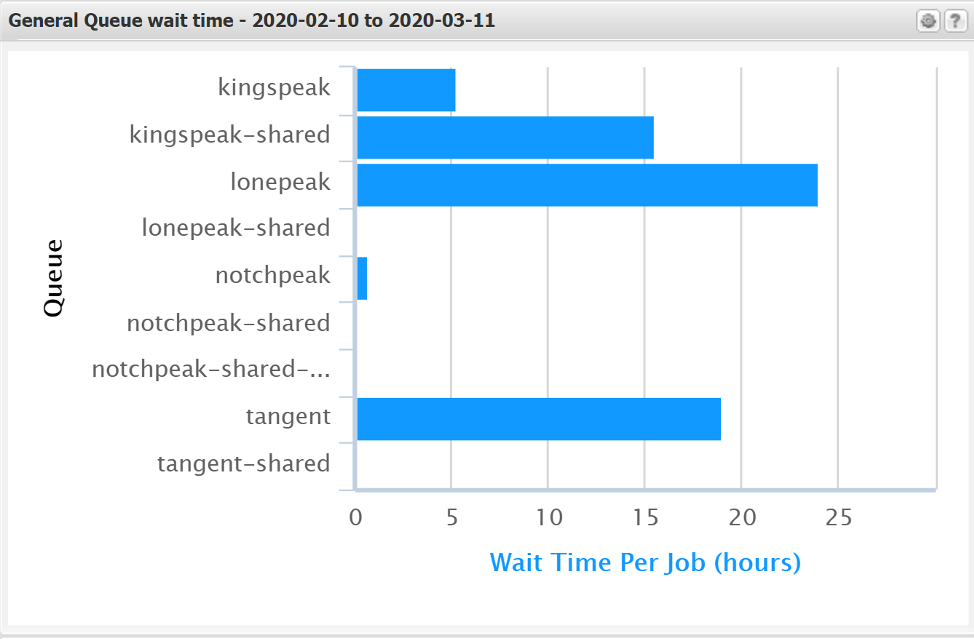 chart 1